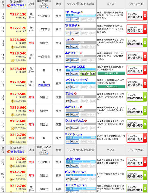 MacBookPro価格比較